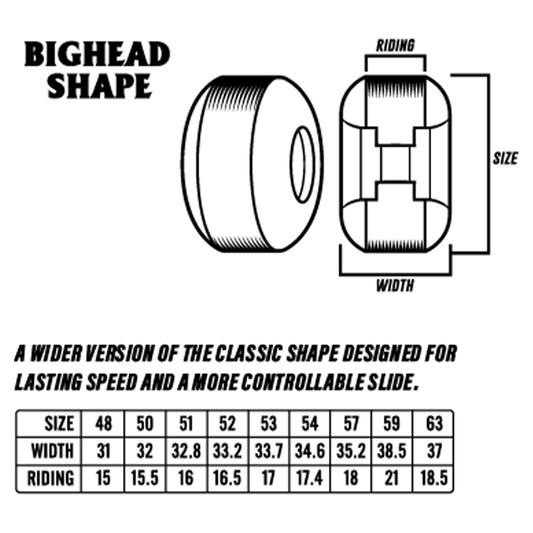 Spitfire Burners Red